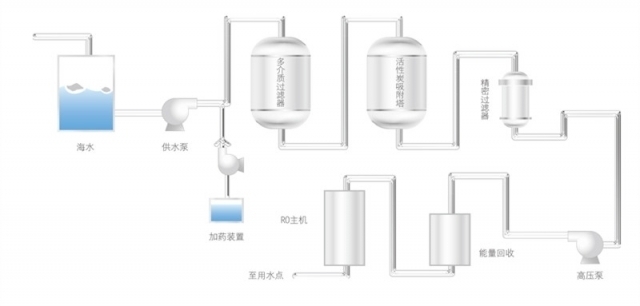 海水、苦咸水淡化1.jpg
